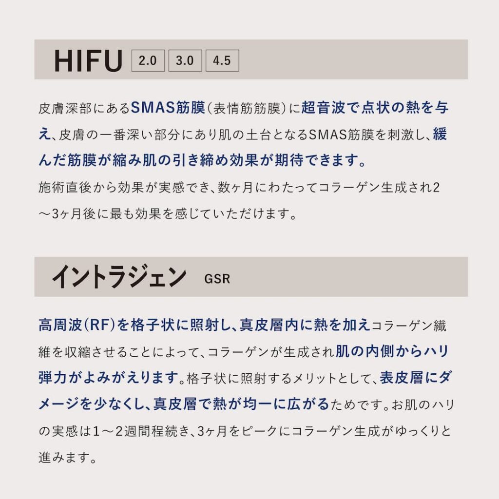 HIFU、イントラジェンの解説