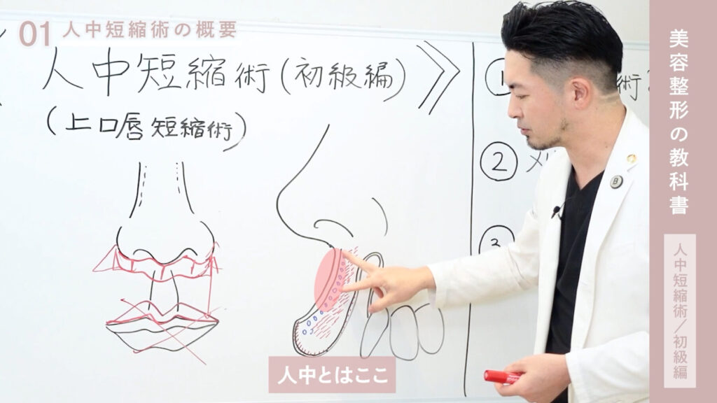 人中の場所