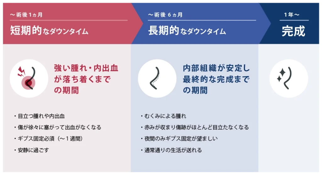 鼻整形のダウンタイム