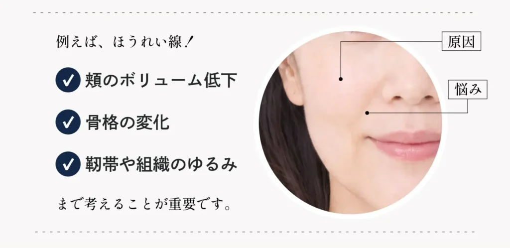 ヒアルロン酸の年代別優先順位