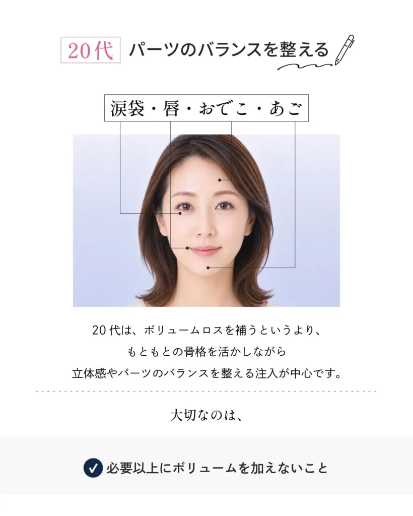 ヒアルロン酸の年代別優先順位