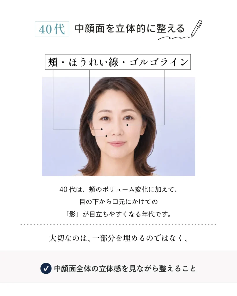 ヒアルロン酸の年代別優先順位