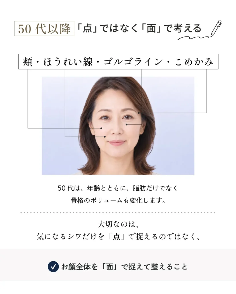 ヒアルロン酸の年代別優先順位