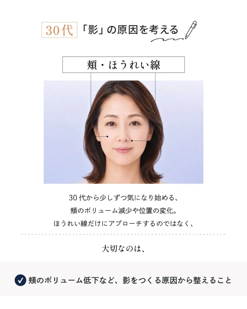 ヒアルロン酸の年代別優先順位