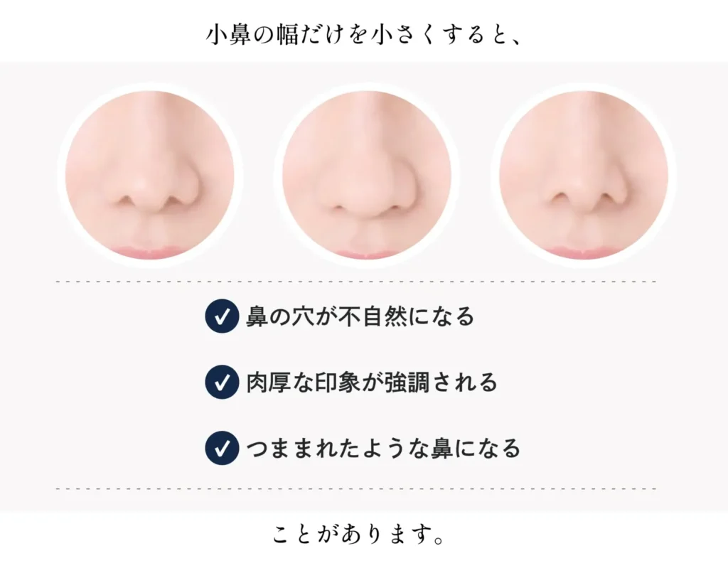 鼻の穴の見え方