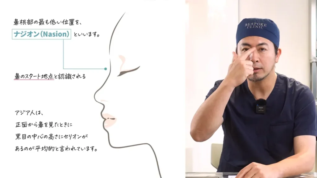 ナジオンの位置