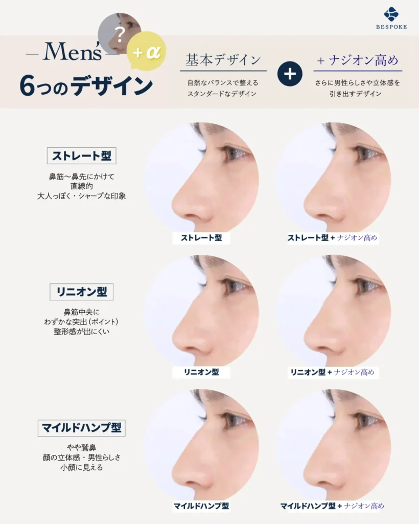 メンズ鼻のデザイン