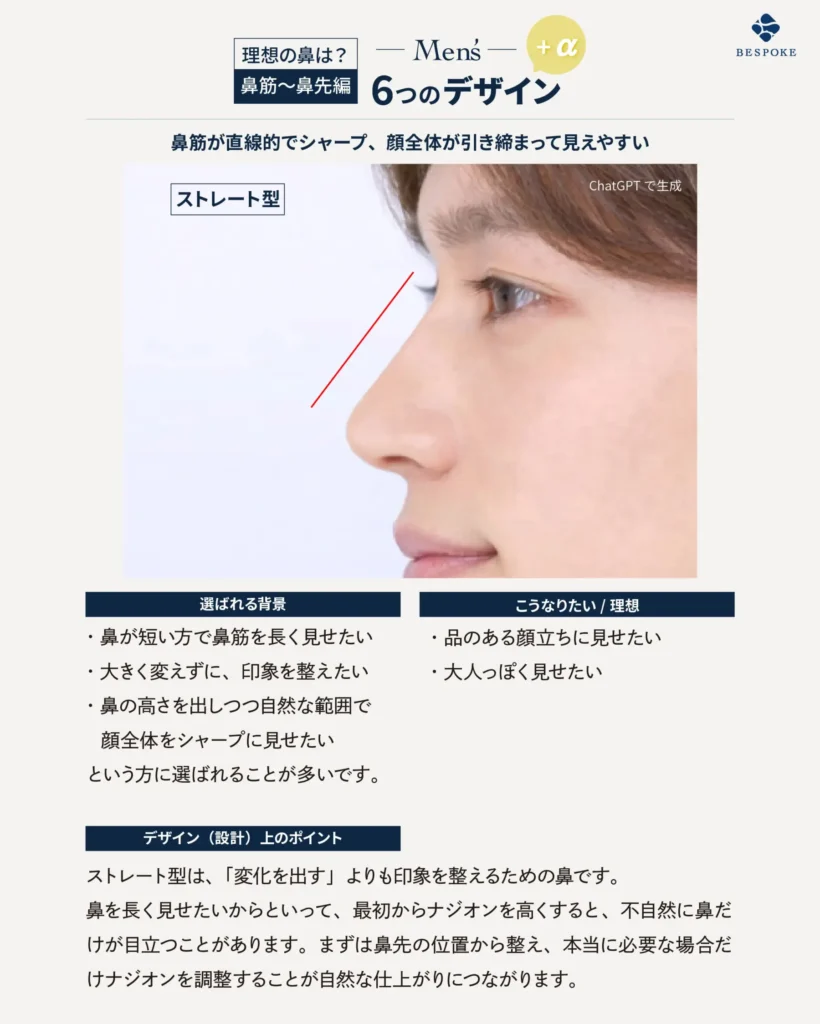 メンズ鼻のデザイン